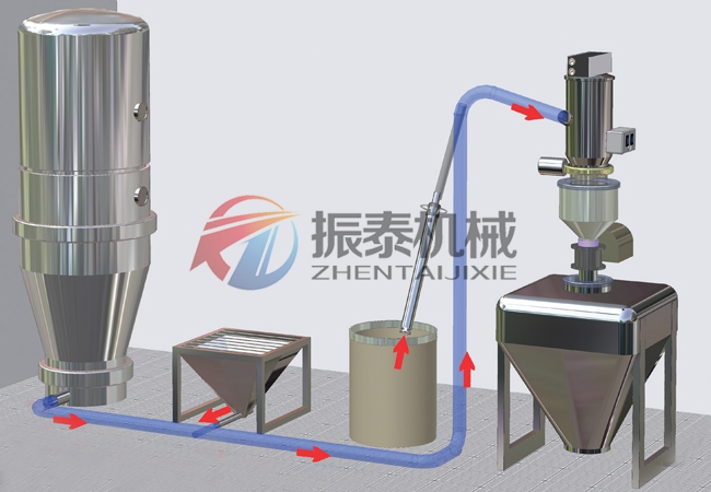 真空上料機(jī)工作原理