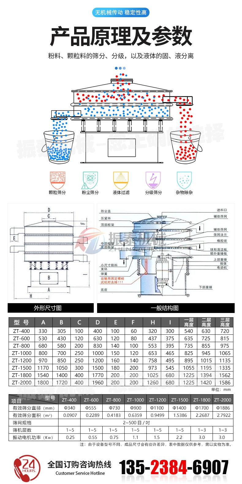 三次元旋振篩原理