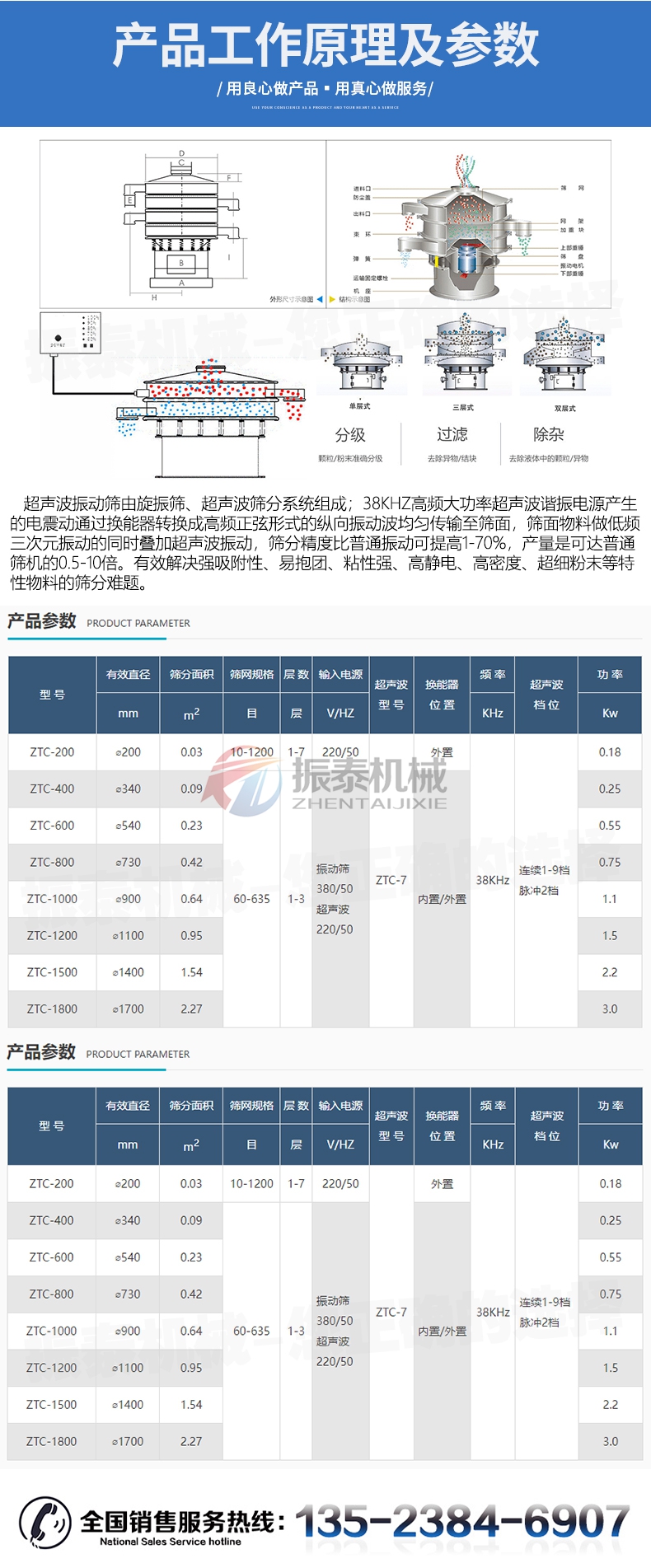 超聲波振動篩原理及參數(shù)