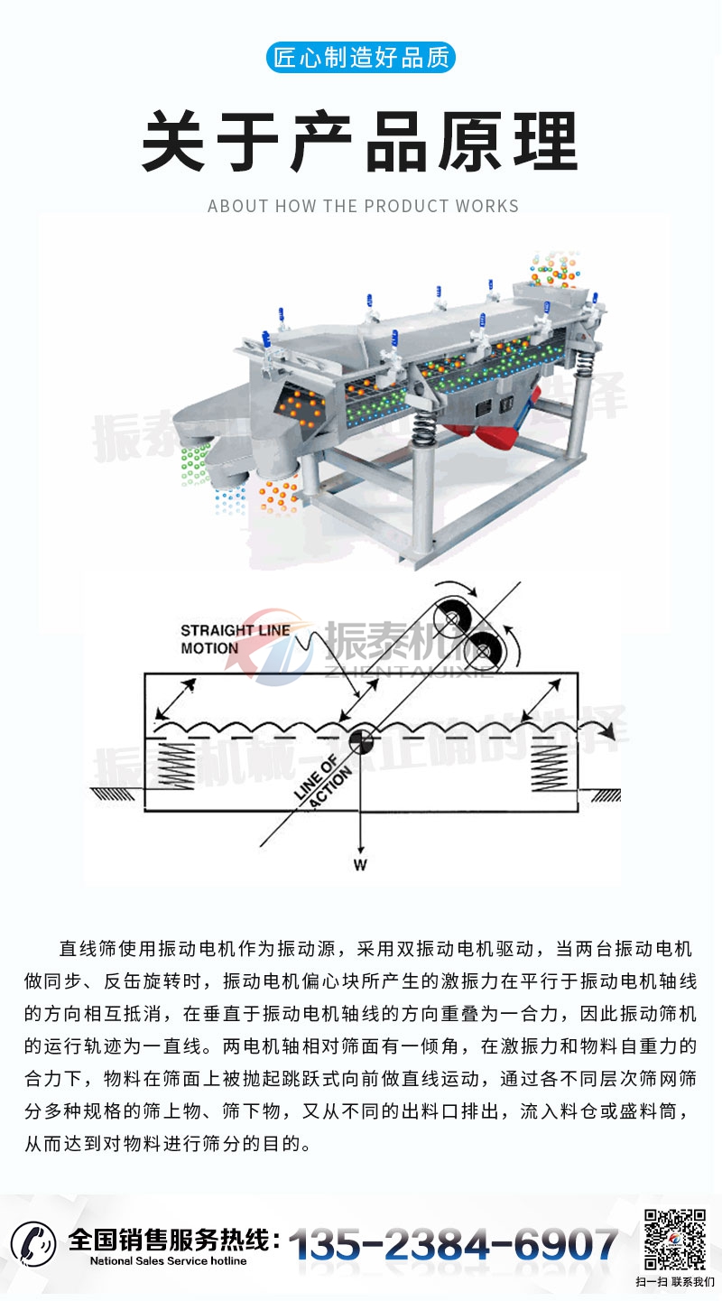 直線篩產(chǎn)品原理