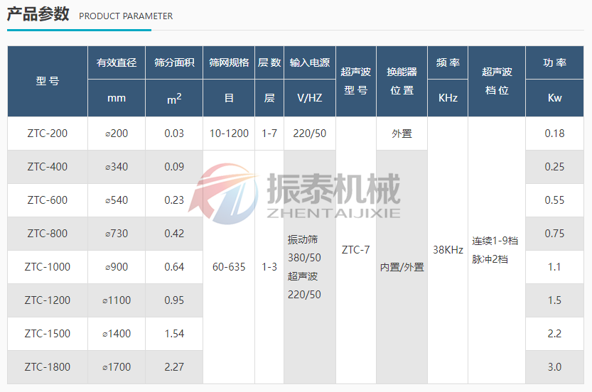 花粉超聲波震動篩技術參數(shù)