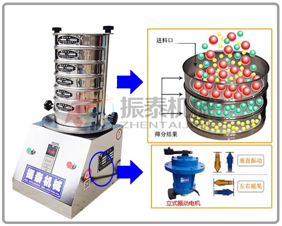 連續(xù)給料式試驗篩工作原理