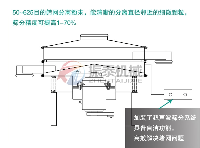 三氧化二鉻超聲波振動篩工作原理