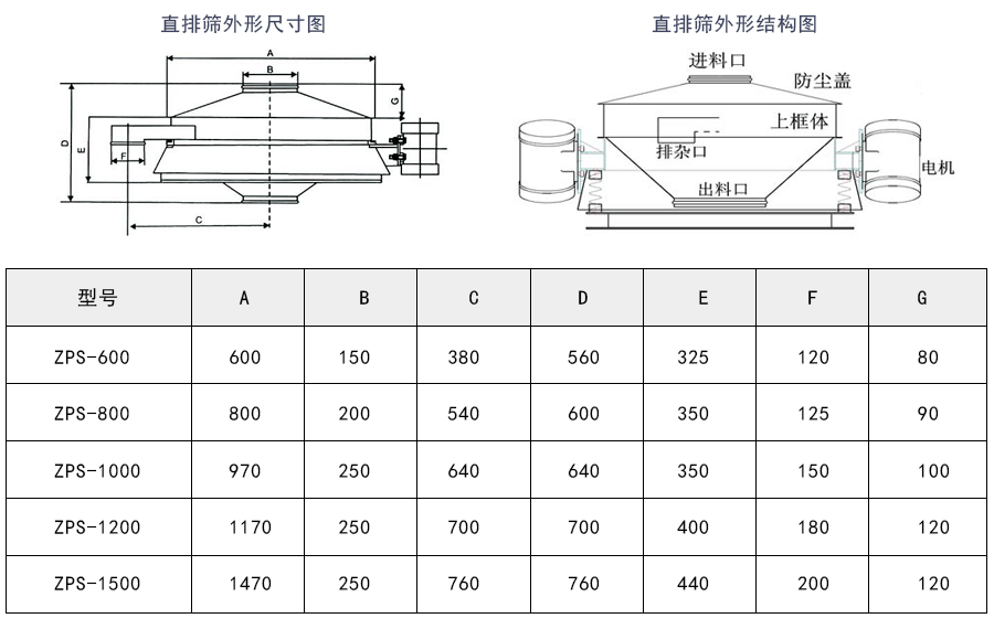 糊精直排篩外形結構及技術參數