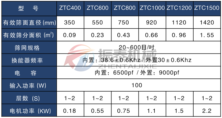 貴金屬粉末超聲波振動(dòng)篩技術(shù)參數(shù)表