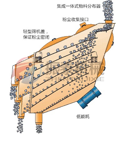 概率篩工作原理