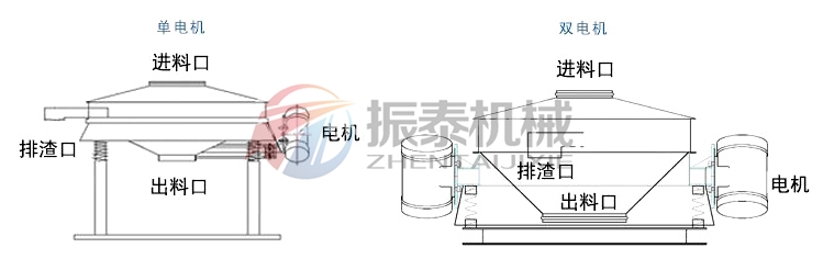 鹽酸塑料直排篩分類