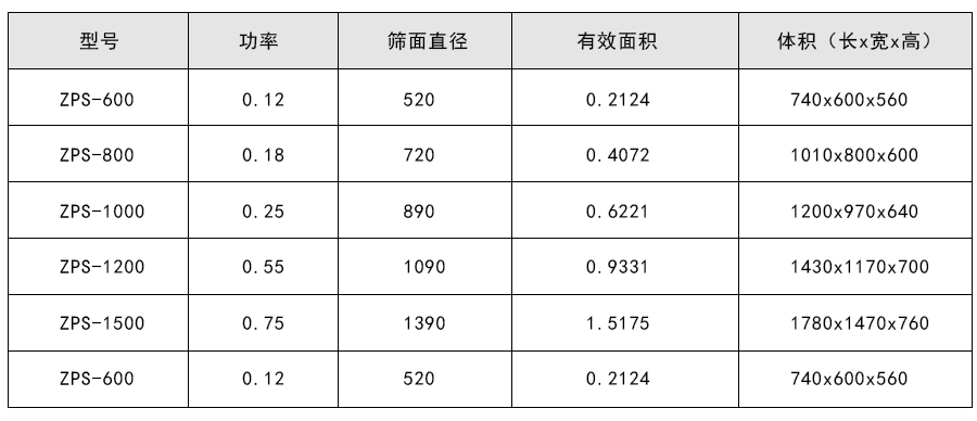 鹽酸塑料直排振動篩外形結(jié)構(gòu)及技術(shù)參數(shù)