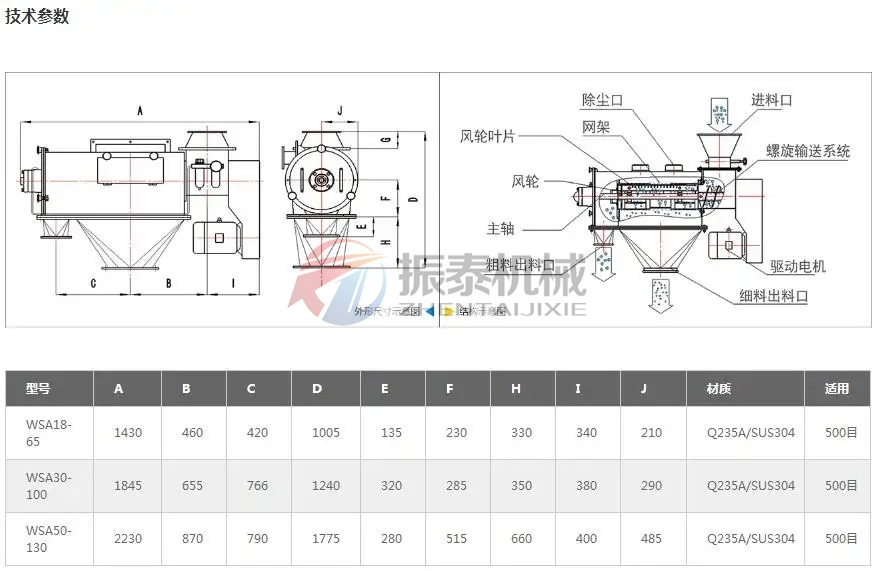 中藥粉臥式氣流篩技術(shù)參數(shù)