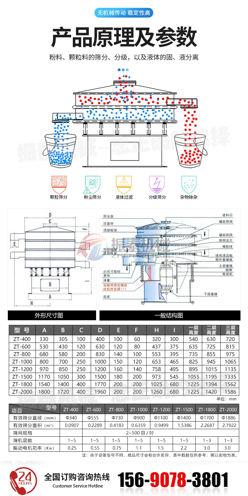 新旋振篩詳情頁_04 拷貝