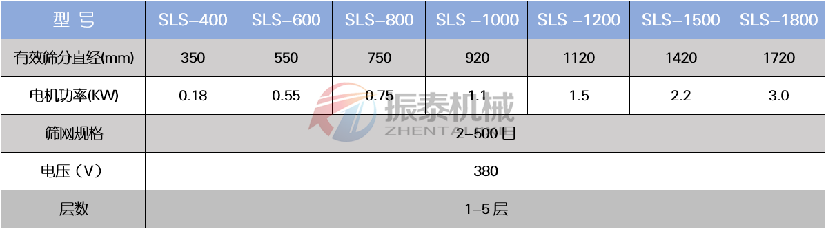 坩堝顆粒料聚丙烯振動篩技術(shù)參數(shù)