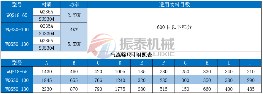 催化劑氣旋篩技術(shù)參數(shù)