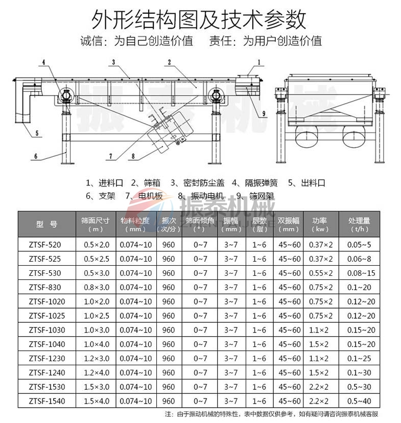 油污泥直線振動篩參數(shù)