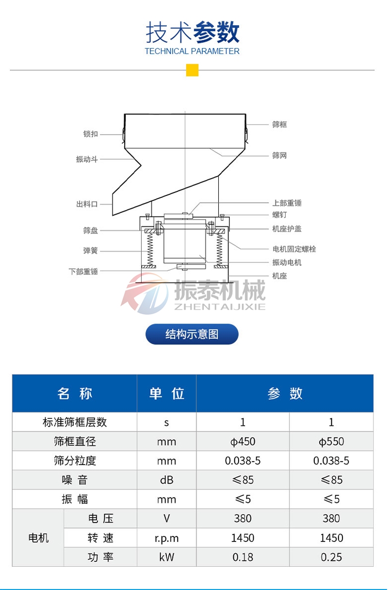 油漆450過濾篩技術(shù)參數(shù)