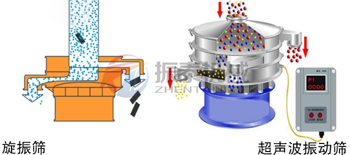 原料藥超聲波振動篩原理