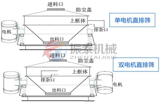 磷酸鐵鋰單電機(jī)雙電機(jī)直排振動篩