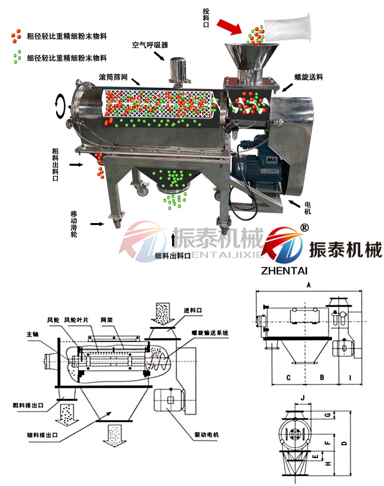 油茶粉氣流篩工作原理