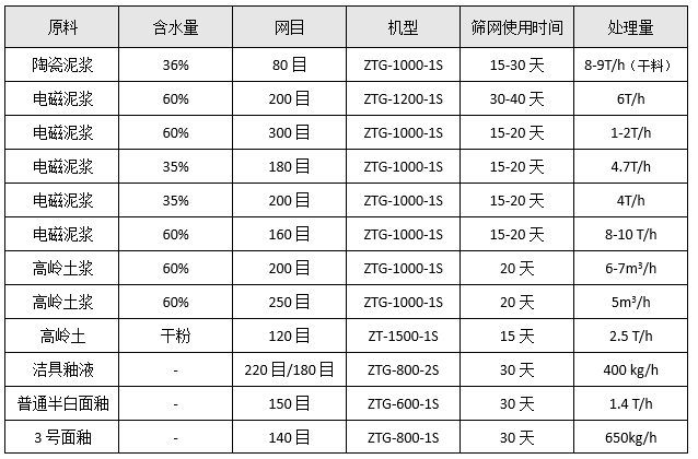 高頻篩