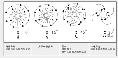 450過(guò)濾篩