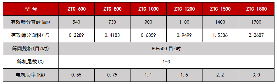 超聲波振動(dòng)篩