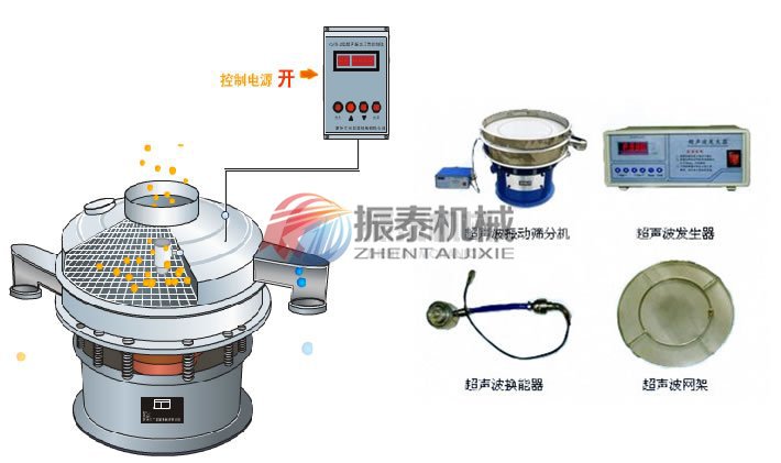 聚丙烯纖維超聲波振動(dòng)篩