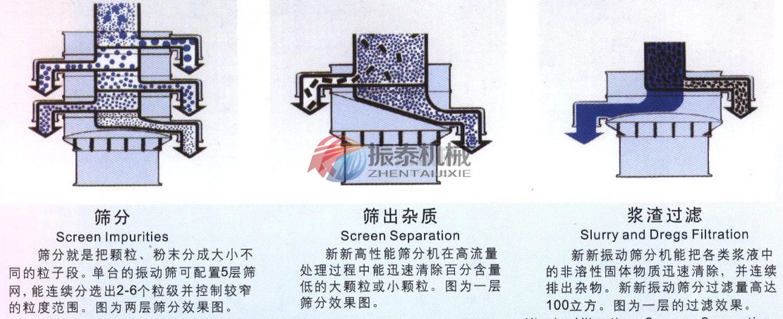 竹粉超聲波振動篩原理