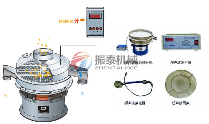 顏料粉超聲波振動(dòng)篩外形結(jié)構(gòu)