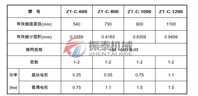 顏料粉超聲波振動(dòng)篩參數(shù)