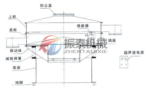 麥芽糊精超聲波振動(dòng)篩外形結(jié)構(gòu)圖