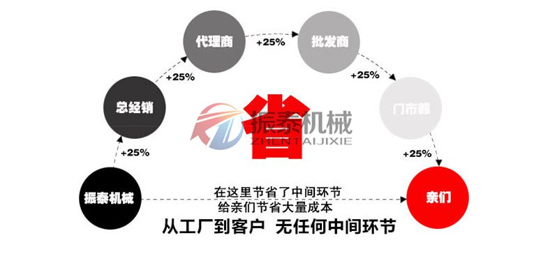 PVC樹脂粉超聲波振動篩廠家直銷