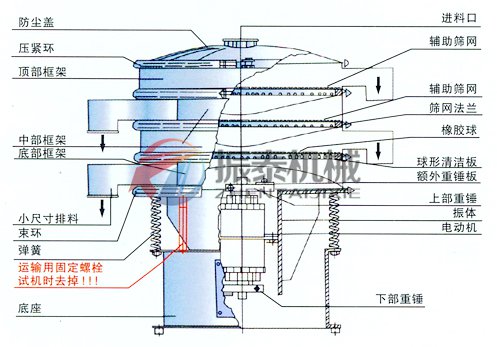 聚丙烯酰胺篩分機(jī)結(jié)構(gòu)示意圖